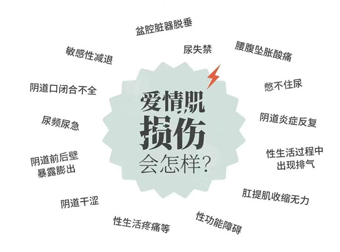 盆底肌修復究竟有多重要？