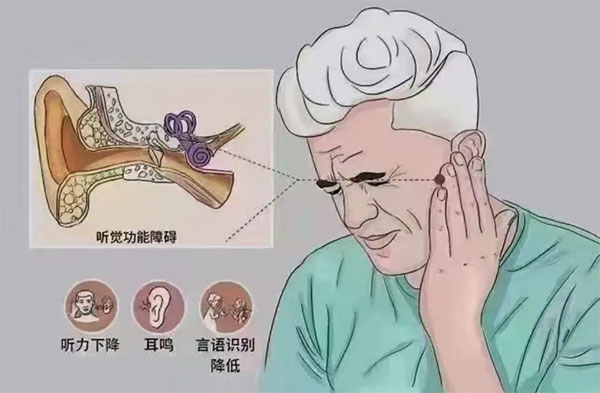 中西結(jié)合治療耳朵突聾，重拾聽力的希望之光